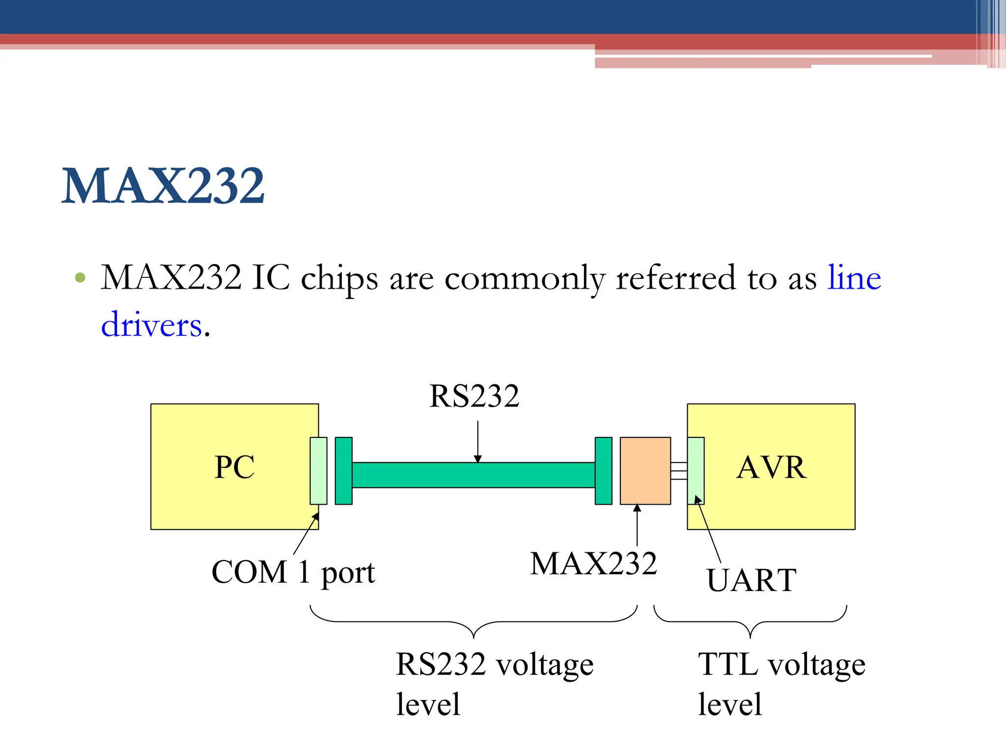 MAX232
• MAX232 IC chips are commonly referred to as line
drivers.
PC AVR
COM 1 port
RS232
MAX232
UART
RS232 voltage
level
TTL voltage
level
 
