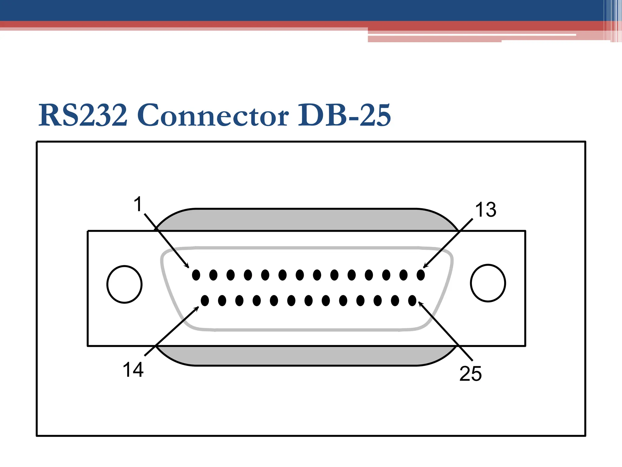RS232 Connector DB-25
14
1
25
13
 
