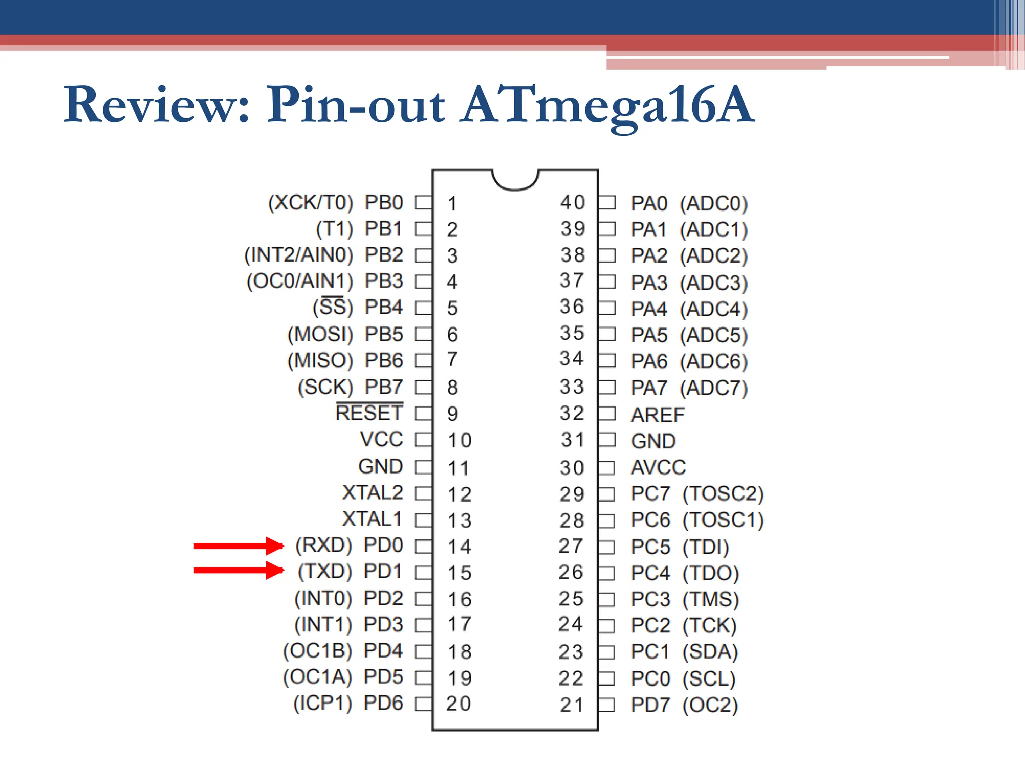 Review: Pin-out ATmega16A
http://ww1.microchip.com/downloads/en/devicedoc/atmel-8154-8-bit-avr-atmega16a_datasheet.pdf
 