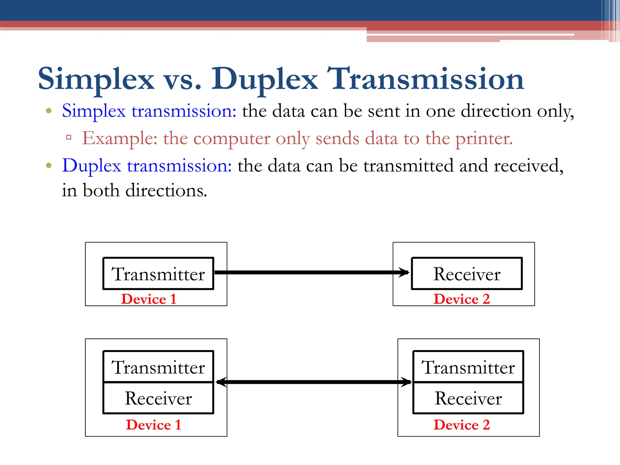 Simplex vs. Duplex Transmission
• Simplex transmission: the data can be sent in one direction only,
▫ Example: the computer only sends data to the printer.
• Duplex transmission: the data can be transmitted and received,
in both directions.
Transmitter Receiver
Transmitter
Receiver
Receiver
Transmitter
Device 1 Device 2
Device 2
Device 1
 