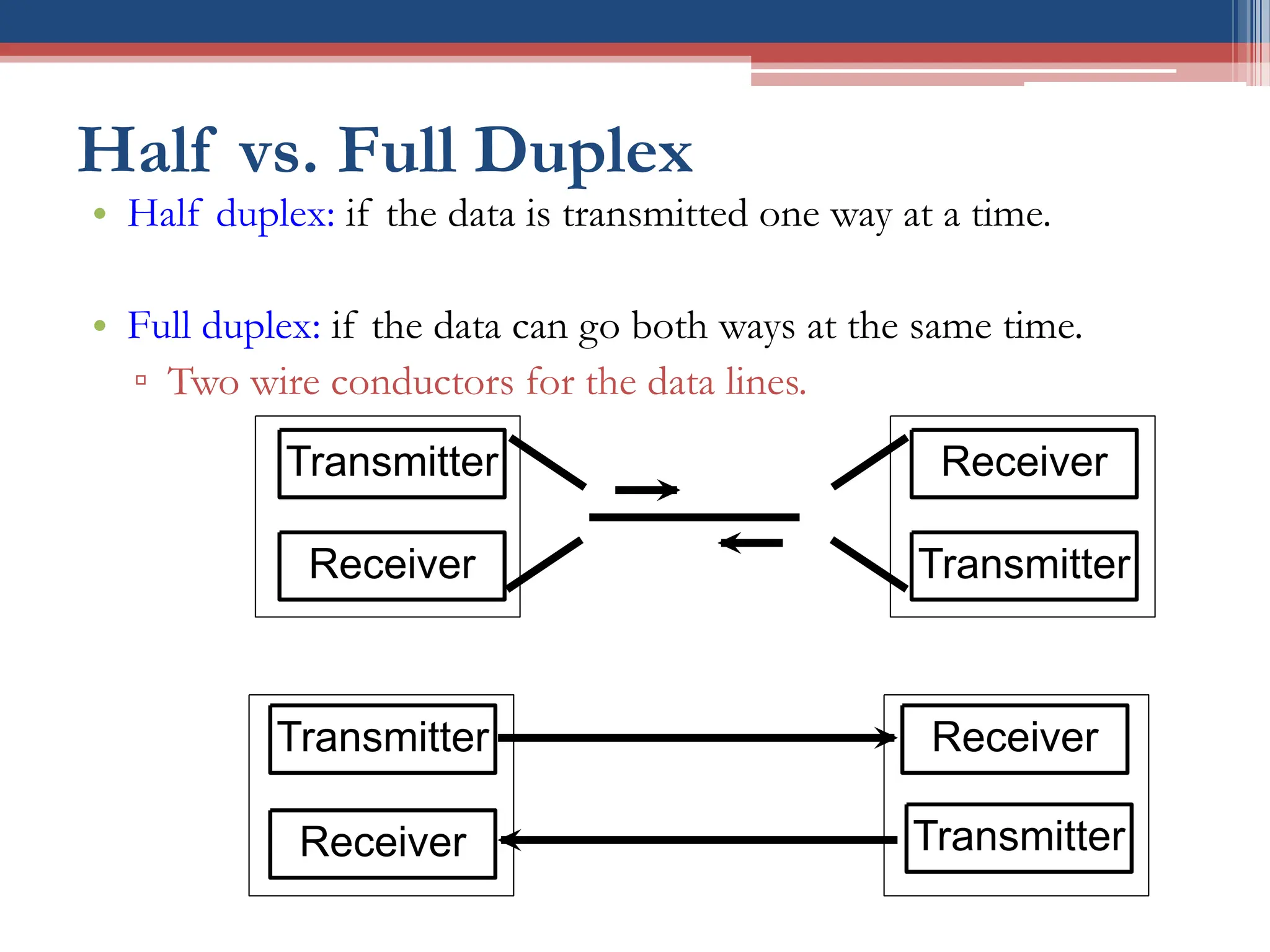 Half vs. Full Duplex
• Half duplex: if the data is transmitted one way at a time.
• Full duplex: if the data can go both ways at the same time.
▫ Two wire conductors for the data lines.
Transmitter
Receiver
Receiver
Transmitter
Transmitter
Receiver
Receiver
Transmitter
 