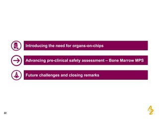 22
Introducing the need for organs-on-chips
Advancing pre-clinical safety assessment – Bone Marrow MPS
Future challenges a...