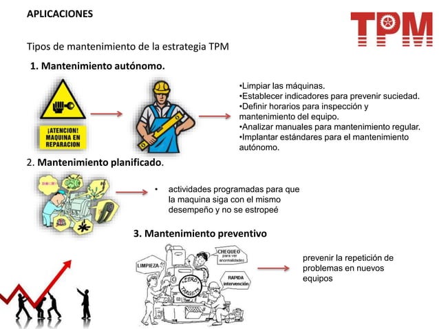 MPT Mantenimiento Productivo Total