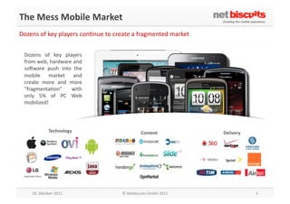 The	
  Mess	
  Mobile	
  Market	
  
Dozens	
  of	
  key	
  players	
  conKnue	
  to	
  create	
  a	
  fragmented	
  market...