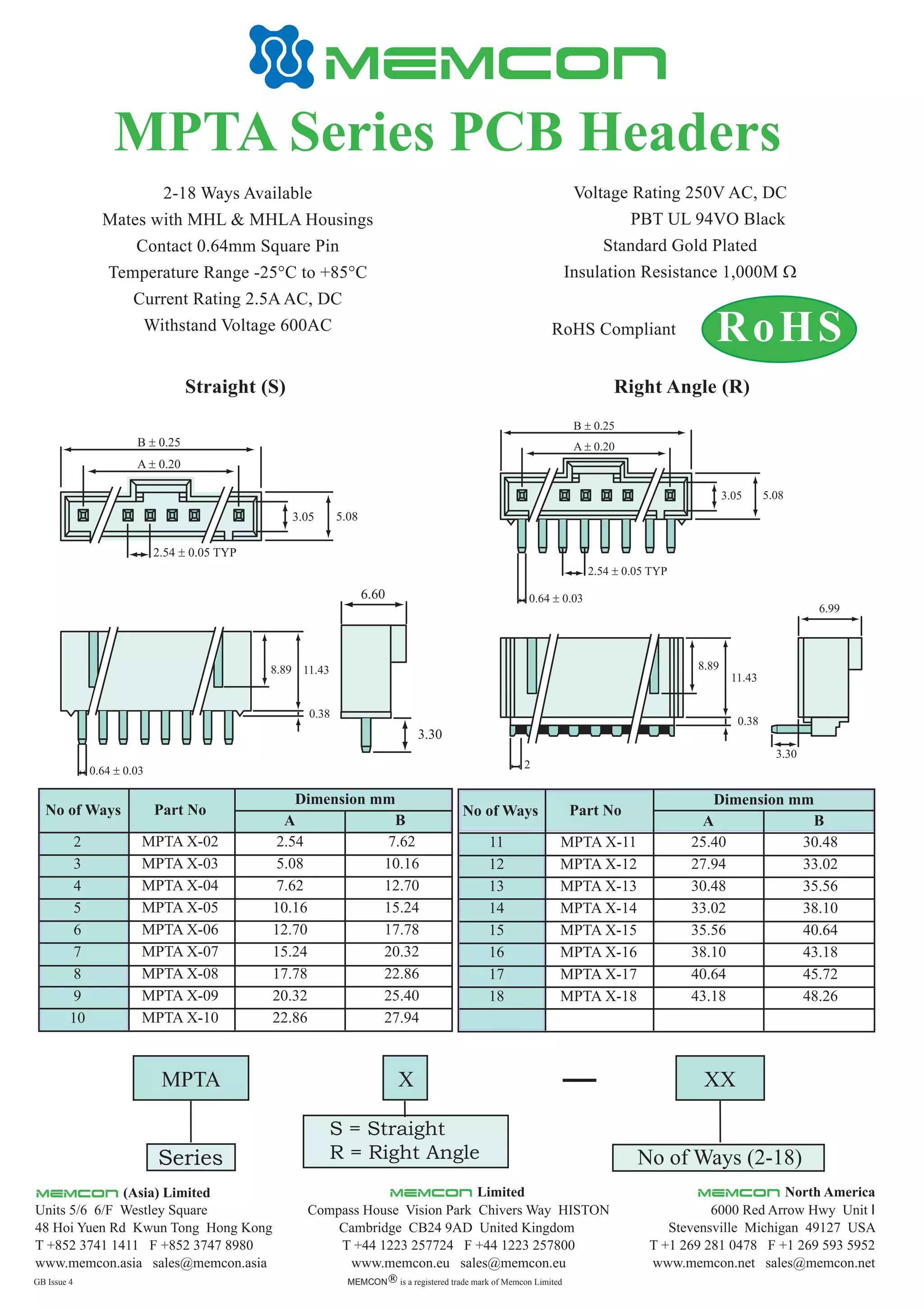 MPTA Series PCB Headers
2-18 Ways Available
Mates with MHL & MHLA Housings
Contact 0.64mm Square Pin
Temperature Range -25°C to +85°C
Current Rating 2.5A AC, DC
Withstand Voltage 600AC
Voltage Rating 250V AC, DC
PBT UL 94VO Black
Standard Gold Plated
Insulation Resistance 1,000M
RoHS Compliant
MPTA X-02
MPTA X-03
MPTA X-04
MPTA X-05
MPTA X-06
MPTA X-07
MPTA X-08
MPTA X-09
MPTA X-10
2.54
5.08
7.62
10.16
12.70
15.24
17.78
20.32
22.86
7.62
10.16
12.70
15.24
17.78
20.32
22.86
25.40
27.94
MPTA X-11
MPTA X-12
MPTA X-13
MPTA X-14
MPTA X-15
MPTA X-16
MPTA X-17
MPTA X-18
25.40
27.94
30.48
33.02
35.56
38.10
40.64
43.18
30.48
33.02
35.56
38.10
40.64
43.18
45.72
48.26
MPTA XX
Series No of Ways (2-18)
S = Straight
R = Right Angle
A 0.20
B 0.25
5.083.05
2.54 0.05 TYP
6.60
3.30
11.43
0.38
8.89
0.64 0.03
Straight (S) Right Angle (R)
A 0.20
B 0.25
5.083.05
2.54 0.05 TYP
0.64 0.03
11.43
0.38
8.89
2
6.99
3.30
No of Ways Part No
Dimension mm
A B
2
3
4
5
6
7
8
9
10
Part No
Dimension mm
A B
11
12
13
14
15
16
17
18
No of Ways
X
RoHS
Compass House Vision Park Chivers Way HISTON
Cambridge CB24 9AD United Kingdom
T +44 1223 257724 F +44 1223 257800
www.memcon.eu sales@memcon.eu
Limited
6000 Red Arrow Hwy Unit I
Stevensville Michigan 49127 USA
T +1 269 281 0478 F +1 269 593 5952
www.memcon.net sales@memcon.net
North America
MEMCON is a registered trade mark of Memcon LimitedR
GB Issue 4
Units 5/6 6/F Westley Square
48 Hoi Yuen Rd Kwun Tong Hong Kong
T +852 3741 1411 F +852 3747 8980
www.memcon.asia sales@memcon.asia
(Asia) Limited