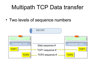 Multipath TCP Data transfer
? Two levels of sequence numbers
Multipath TCP
TCP1
socket
TCP2
Multipath TCP
TCP1
socket
TCP2
ABCDEF
Data sequence #
TCP1 sequence #
TCP2 sequence #
Դhttp://multipath-tcp.org/data/MultipathTCP-netsys.pptx
 