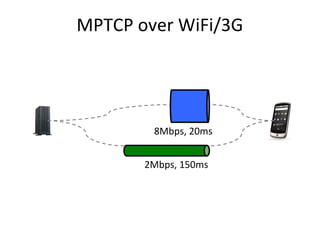 MPTCP over WiFi/3G
8Mbps, 20ms
2Mbps, 150ms
Դhttp://multipath-tcp.org/data/MultipathTCP-netsys.pptx
 