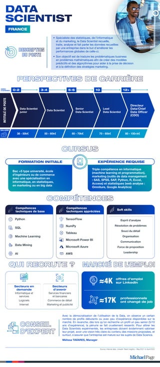 [Infographie] Le métier de Data scientist | PDF
