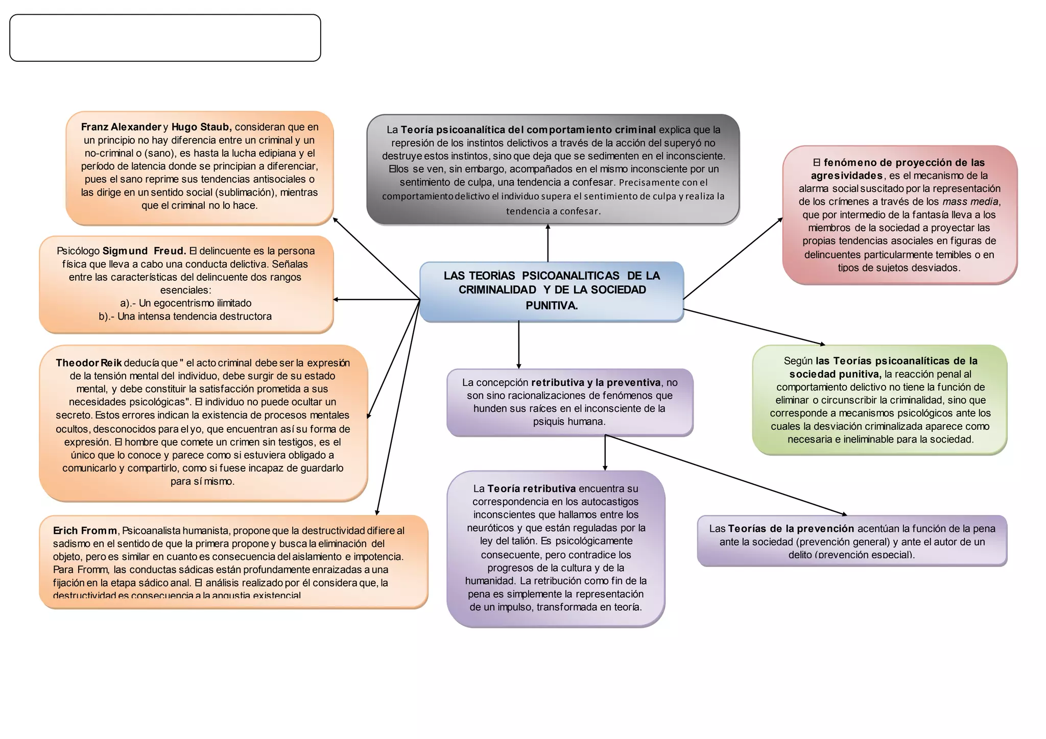 Teorias psicoanaliticas | DOCX