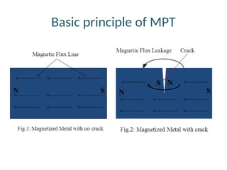 Magnestictypes and materials made up off | PPTX