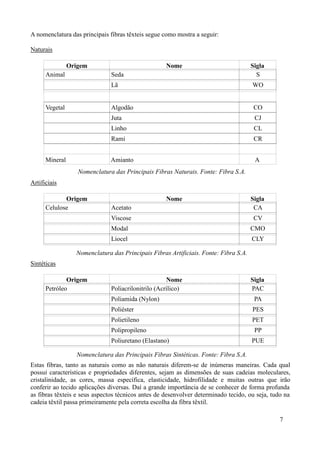 A nomenclatura das principais fibras têxteis segue como mostra a seguir:

Naturais

                Origem                              Nome                              Sigla
      Animal                   Seda                                                     S
                               Lã                                                     WO


      Vegetal                  Algodão                                                 CO
                               Juta                                                    CJ
                               Linho                                                   CL
                               Rami                                                    CR


      Mineral                  Amianto                                                 A
                   Nomenclatura das Principais Fibras Naturais. Fonte: Fibra S.A.
Artificiais

             Origem                                 Nome                              Sigla
      Celulose                 Acetato                                                 CA
                               Viscose                                                 CV
                               Modal                                                  CMO
                               Liocel                                                 CLY

                  Nomenclatura das Principais Fibras Artificiais. Fonte: Fibra S.A.
Sintéticas

              Origem                                 Nome                             Sigla
      Petróleo                 Poliacrilonitrilo (Acrílico)                           PAC
                               Poliamida (Nylon)                                       PA
                               Poliéster                                              PES
                               Polietileno                                            PET
                               Polipropileno                                           PP
                               Poliuretano (Elastano)                                 PUE

                  Nomenclatura das Principais Fibras Sintéticas. Fonte: Fibra S.A.
Estas fibras, tanto as naturais como as não naturais diferem-se de inúmeras maneiras. Cada qual
possui características e propriedades diferentes, sejam as dimensões de suas cadeias moleculares,
cristalinidade, as cores, massa específica, elasticidade, hidrofilidade e muitas outras que irão
conferir ao tecido aplicações diversas. Daí a grande importância de se conhecer de forma profunda
as fibras têxteis e seus aspectos técnicos antes de desenvolver determinado tecido, ou seja, tudo na
cadeia têxtil passa primeiramente pela correta escolha da fibra têxtil.

                                                                                               7
 