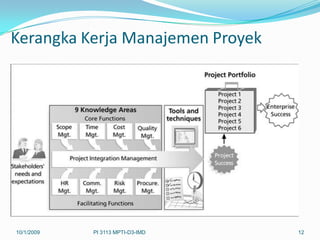 Kerangka Kerja Manajemen Proyek




10/1/2009   PI 3113 MPTI-D3-IMD   12
 
