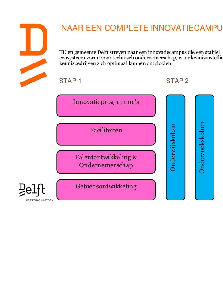 view parameter setting in evolutionary