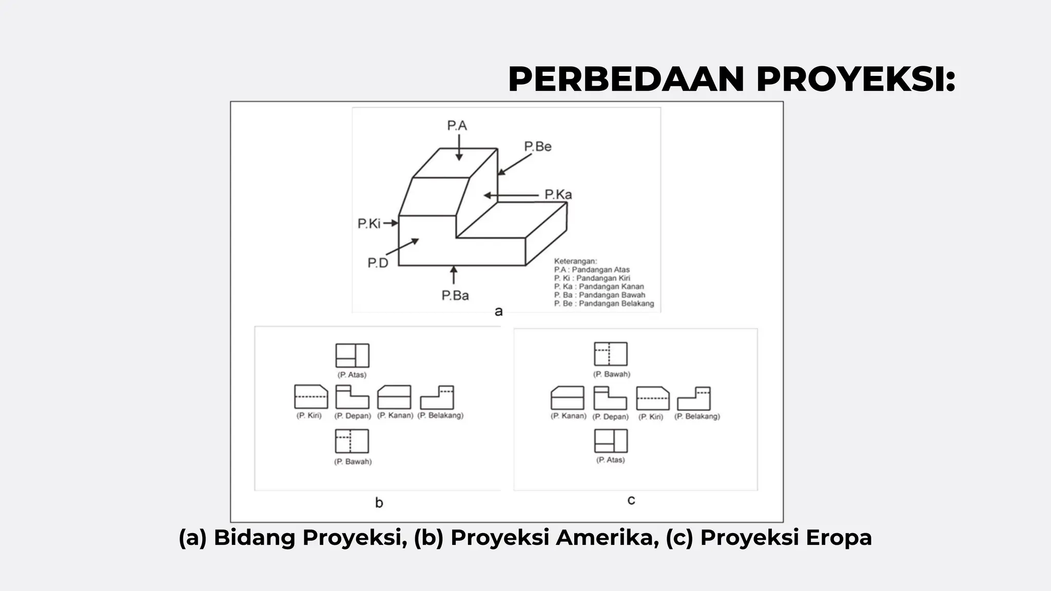 PROYEKSI ORTHOGONAL MATA KULIAH GAMBAR TEKNIK, TEKNIK SIPIL | PPTX