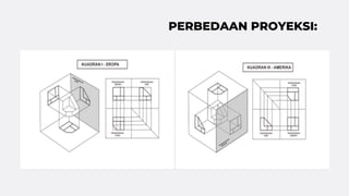 PROYEKSI ORTHOGONAL MATA KULIAH GAMBAR TEKNIK, TEKNIK SIPIL | PPTX