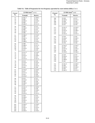 Mpt Chart MPT spectrum rule | PDF