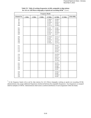 Mpt Chart MPT spectrum rule | PDF