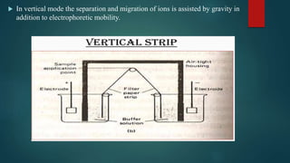  In vertical mode the separation and migration of ions is assisted by gravity in
addition to electrophoretic mobility.
 