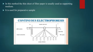  In this method the thin sheet of filter paper is usually used as supporting
medium.
 It is used for preparative sample
 