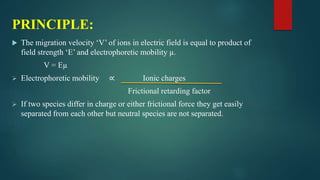 PRINCIPLE:
 The migration velocity ‘V’ of ions in electric field is equal to product of
field strength ‘E’ and electrophoretic mobility µ.
V = Eµ
 Electrophoretic mobility ∝ Ionic charges
Frictional retarding factor
 If two species differ in charge or either frictional force they get easily
separated from each other but neutral species are not separated.
 