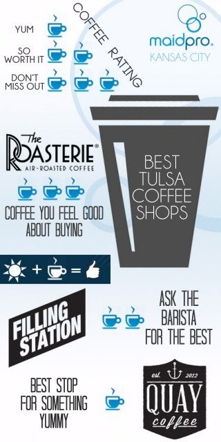 KANSASCITY
COFFEE
RATING
YUM
SO
WORTHIT
DON’T
MISSOUT
COFFEEYOUFEELGOOD
ABOUTBUYING
ASKTHE
BARISTA
FORTHEBEST
BESTSTOP
FORSOMETHING
YUMMY
BEST
KCMO
COFFEE
SHOPS
=+
 