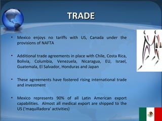 TRADE Mexico enjoys no tariffs with US, Canada under the provisions of NAFTA Additional trade agreements in place with Chile, Costa Rica, Bolivia, Columbia, Venezuela, Nicaragua, EU, Israel, Guatemala, El Salvador, Honduras and Japan These agreements have fostered rising international trade and investment Mexico represents 90% of all Latin American export capabilities.  Almost all medical export are shipped to the US (‘maquilladora’ activities) 