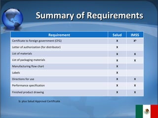 Summary of Requirements b: plus Salud Approval Certificate Requirement Salud IMSS Certificate to foreign government (CFG) X X b Letter of authorization (for distributor) X List of materials X X List of packaging materials X X Manufacturing flow chart X Labels X Directions for use X X Performance specification X X Finished product drawing X X 