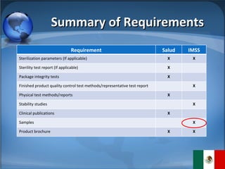 Summary of Requirements Requirement Salud IMSS Sterilization parameters (If applicable) X X Sterility test report (If applicable)  X Package integrity tests X Finished product quality control test methods/representative test report X Physical test methods/reports X Stability studies X Clinical publications X Samples X Product brochure X X 