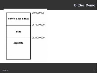 12/19/16 3
BitSec Demo
 