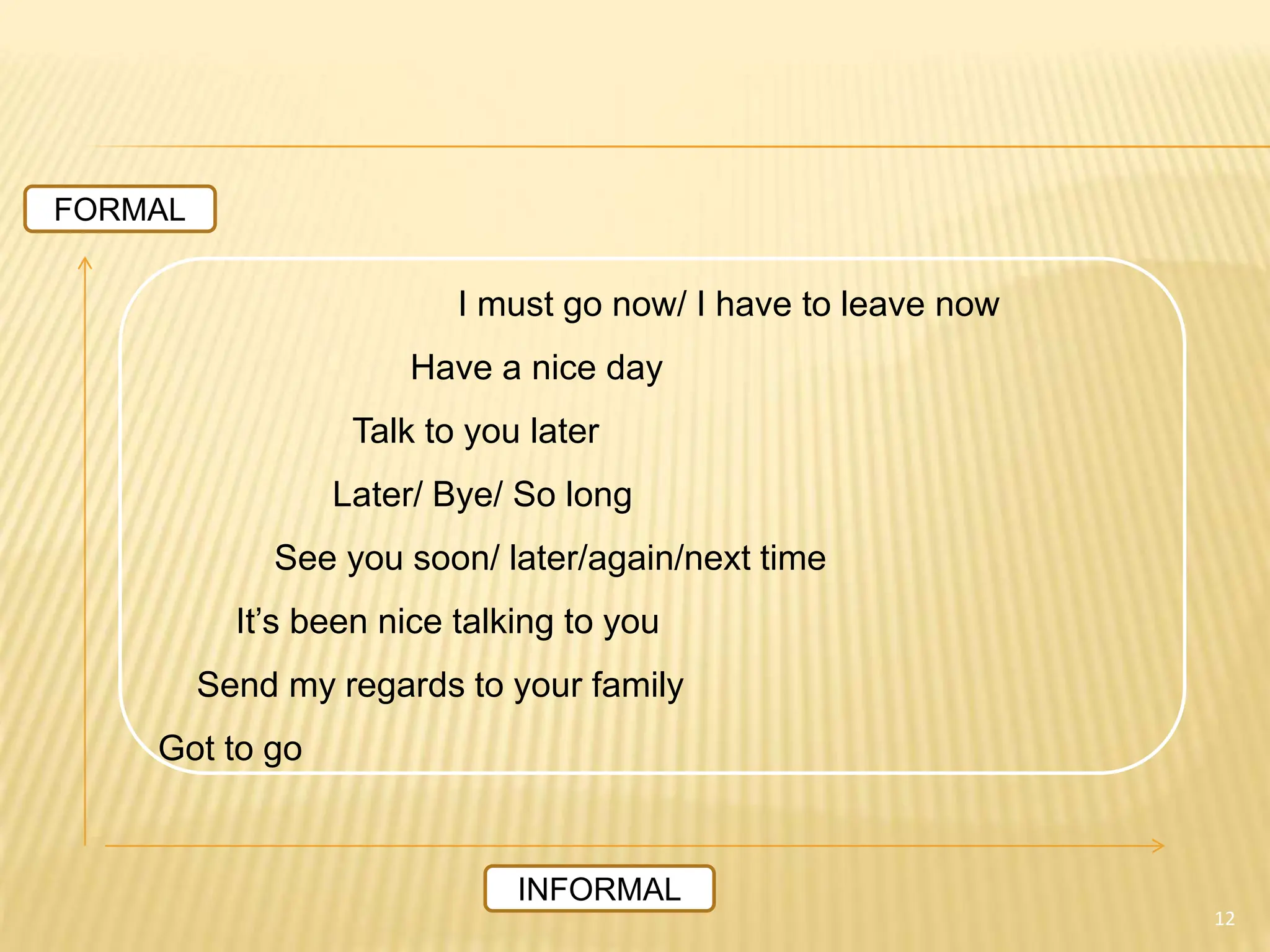12
FORMAL
INFORMAL
I must go now/ I have to leave now
Have a nice day
Talk to you later
Later/ Bye/ So long
See you soon/ later/again/next time
It’s been nice talking to you
Send my regards to your family
Got to go
 