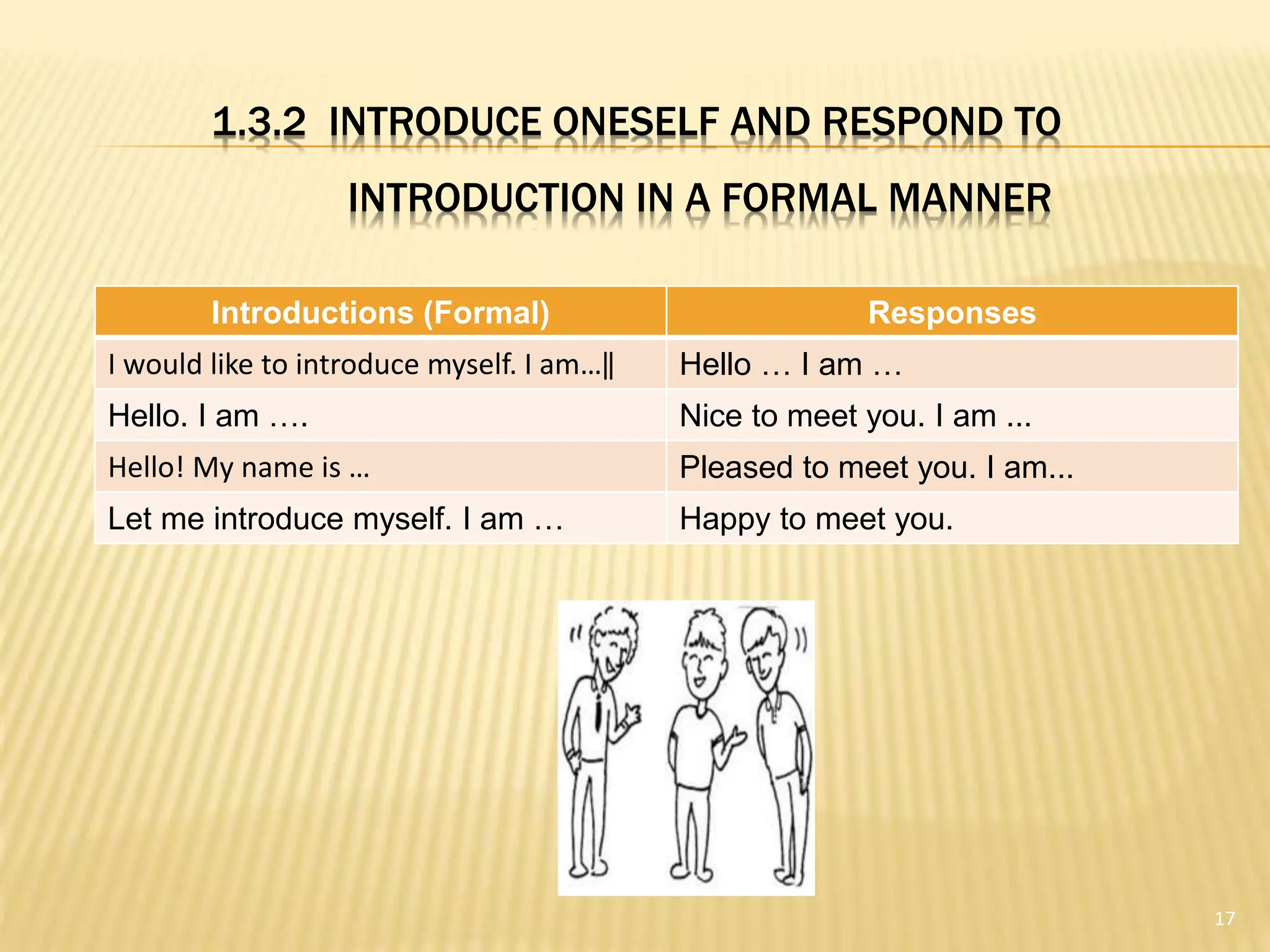 1.3.2 INTRODUCE ONESELF AND RESPOND TO
INTRODUCTION IN A FORMAL MANNER
Introductions (Formal) Responses
I would like to introduce myself. I am…‖ Hello … I am …
Hello. I am …. Nice to meet you. I am ...
Hello! My name is … Pleased to meet you. I am...
Let me introduce myself. I am … Happy to meet you.
17
 