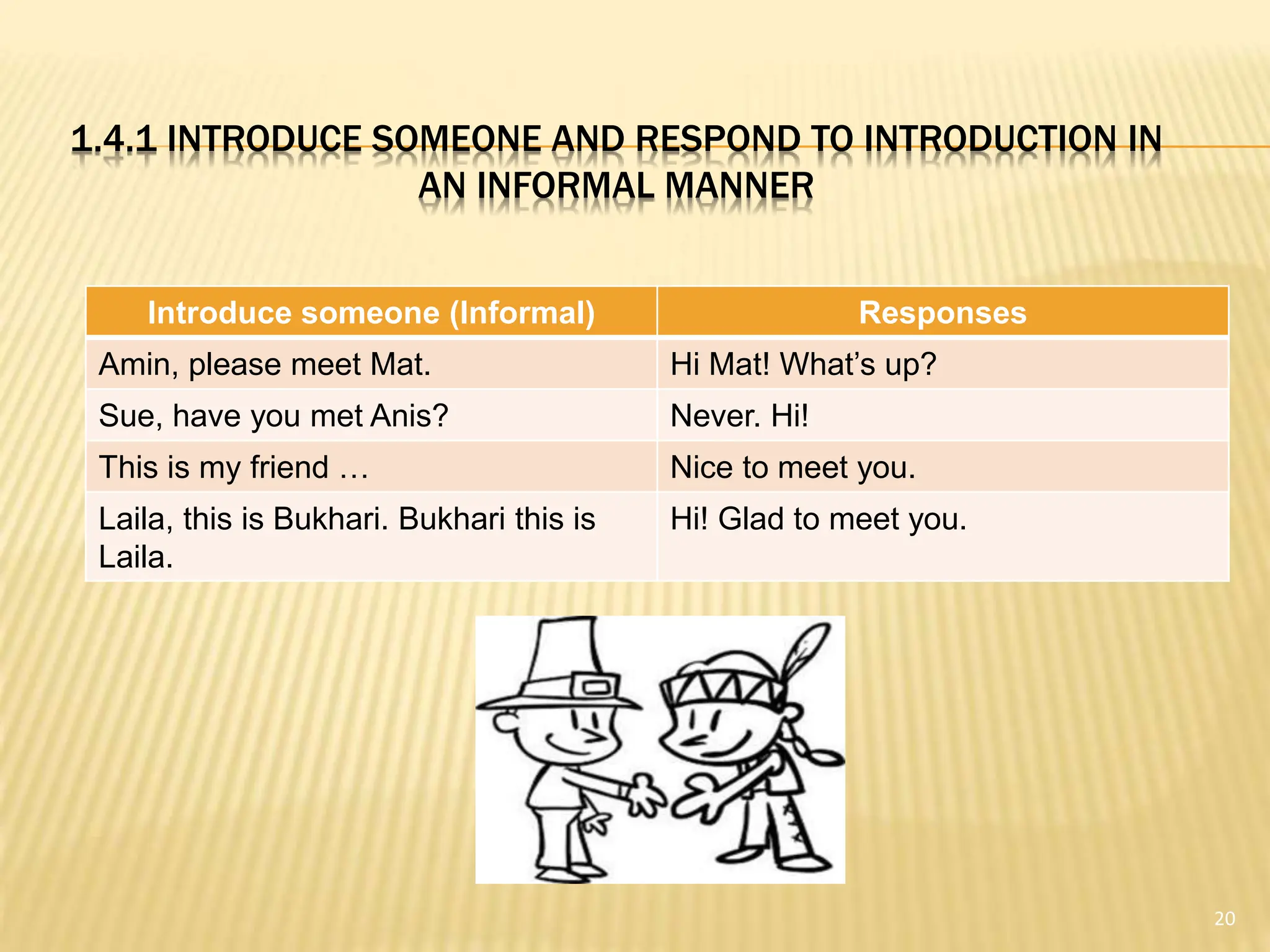 1.4.1 INTRODUCE SOMEONE AND RESPOND TO INTRODUCTION IN
AN INFORMAL MANNER
Introduce someone (Informal) Responses
Amin, please meet Mat. Hi Mat! What’s up?
Sue, have you met Anis? Never. Hi!
This is my friend … Nice to meet you.
Laila, this is Bukhari. Bukhari this is
Laila.
Hi! Glad to meet you.
20
 