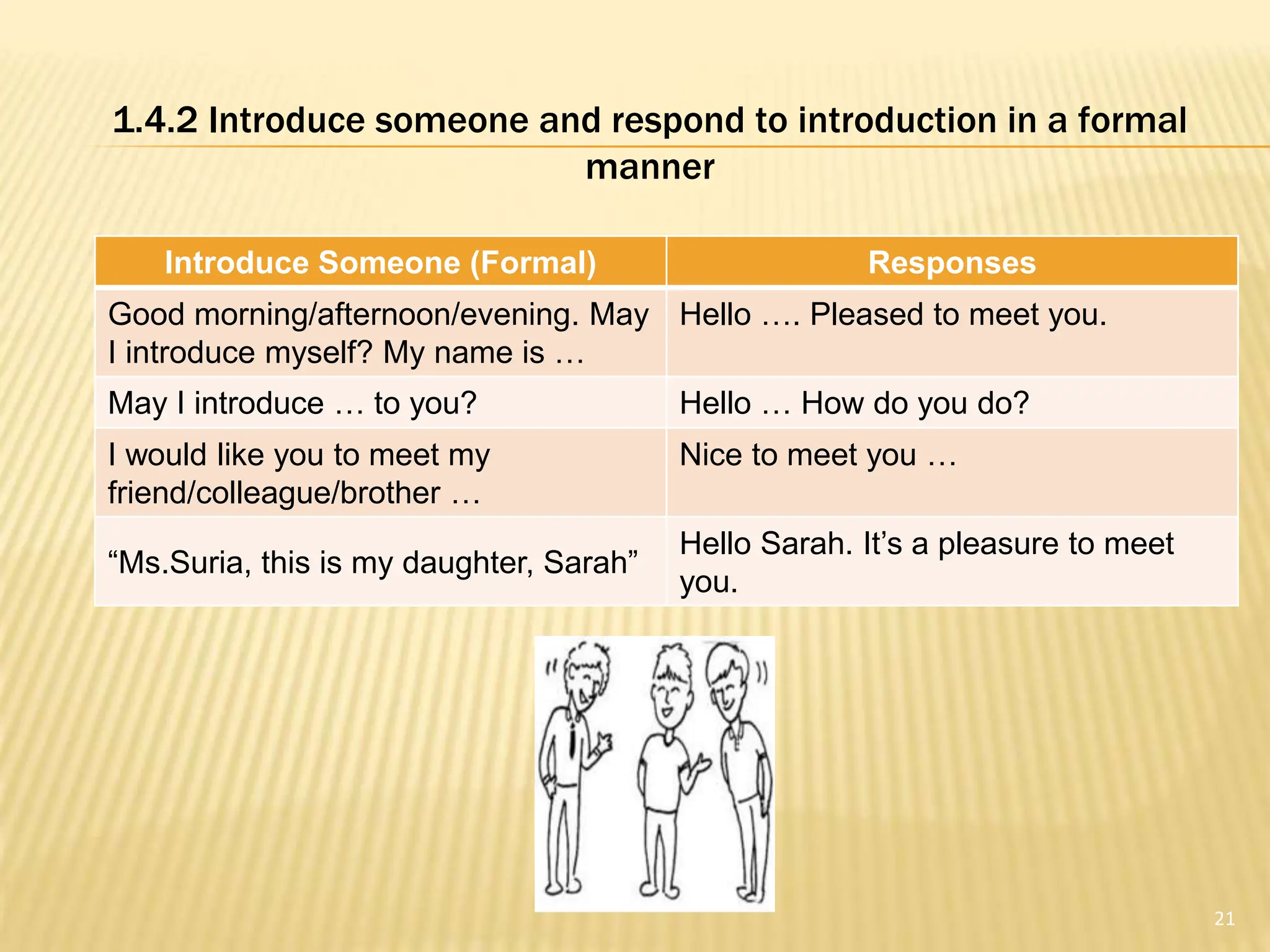 1.4.2 Introduce someone and respond to introduction in a formal
manner
Introduce Someone (Formal) Responses
Good morning/afternoon/evening. May
I introduce myself? My name is …
Hello …. Pleased to meet you.
May I introduce … to you? Hello … How do you do?
I would like you to meet my
friend/colleague/brother …
Nice to meet you …
“Ms.Suria, this is my daughter, Sarah”
Hello Sarah. It’s a pleasure to meet
you.
21
 
