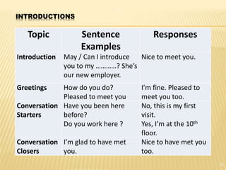 mpu1181topic1greetingsintroductions-190110041142.ppt
