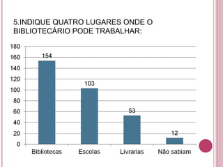 5.INDIQUE QUATRO LUGARES ONDE O
BIBLIOTECÁRIO PODE TRABALHAR:
 