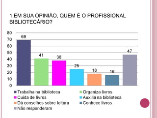 1.EM SUA OPINIÃO, QUEM É O PROFISSIONAL
BIBLIOTECÁRIO?
 
