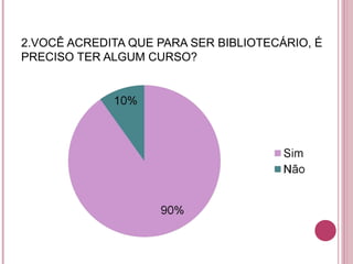 2.VOCÊ ACREDITA QUE PARA SER BIBLIOTECÁRIO, É
PRECISO TER ALGUM CURSO?
 