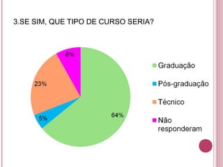 3.SE SIM, QUE TIPO DE CURSO SERIA?
 