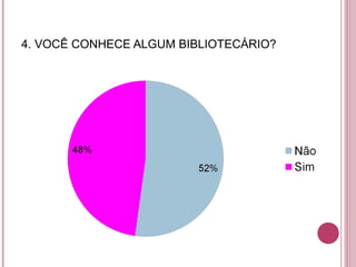 4. VOCÊ CONHECE ALGUM BIBLIOTECÁRIO?
 