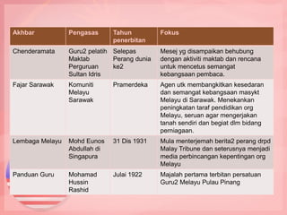 Akhbar Pengasas Tahun
penerbitan
Fokus
Chenderamata Guru2 pelatih
Maktab
Perguruan
Sultan Idris
Selepas
Perang dunia
ke2
Mesej yg disampaikan behubung
dengan aktiviti maktab dan rencana
untuk mencetus semangat
kebangsaan pembaca.
Fajar Sarawak Komuniti
Melayu
Sarawak
Pramerdeka Agen utk membangkitkan kesedaran
dan semangat kebangsaan masykt
Melayu di Sarawak. Menekankan
peningkatan taraf pendidikan org
Melayu, seruan agar mengerjakan
tanah sendiri dan begiat dlm bidang
perniagaan.
Lembaga Melayu Mohd Eunos
Abdullah di
Singapura
31 Dis 1931 Mula menterjemah berita2 perang drpd
Malay Tribune dan seterusnya menjadi
media perbincangan kepentingan org
Melayu
Panduan Guru Mohamad
Hussin
Rashid
Julai 1922 Majalah pertama terbitan persatuan
Guru2 Melayu Pulau Pinang
 