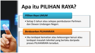 Apa itu PILIHAN RAYA?
• Setiap 5 tahun atau selepas pembubaran Parlimen
dan Dewan Undangan Negeri.
Pilihan Raya UMUM
• Jika terdapat kematian atau kekosongan kerusi atau
terdapat masalah teknikal yang berlaku daripada
proses PILIHANRAYA tersebut.
Berdasarkan PILIHANRAYA
 