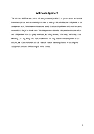 2
Acknowledgement
The success and final outcome of this assignment required a lot of guidance and assistance
from many people and us extremely fortunate to have got this all along the completion of our
assignment work. Whatever we have done is only due to such guidance and assistance and
we would not forget to thank them. This assignment cannot be completed without the effort
and co-operation from our group members, Ka Shing (leader), Xuan Ying, Jian Xiang, Kyla,
Hui Ming, Jia Ling, Fong Yen, Kylie, Lin Hui and Xin Ying. We also sincerely thank to our
lecturer, Ms Puteh Noraihan and Ms Fadhilah Raihan for their guidance in finishing this
assignment and also for teaching us in this course.
 