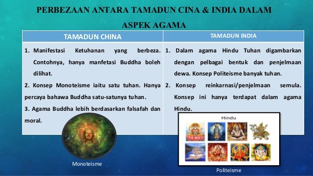 Mpu 3132 Fol Titas Presentation