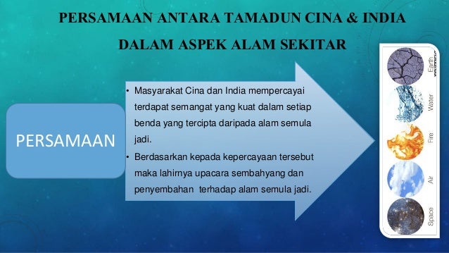 peningkatan tamadun india dan china
