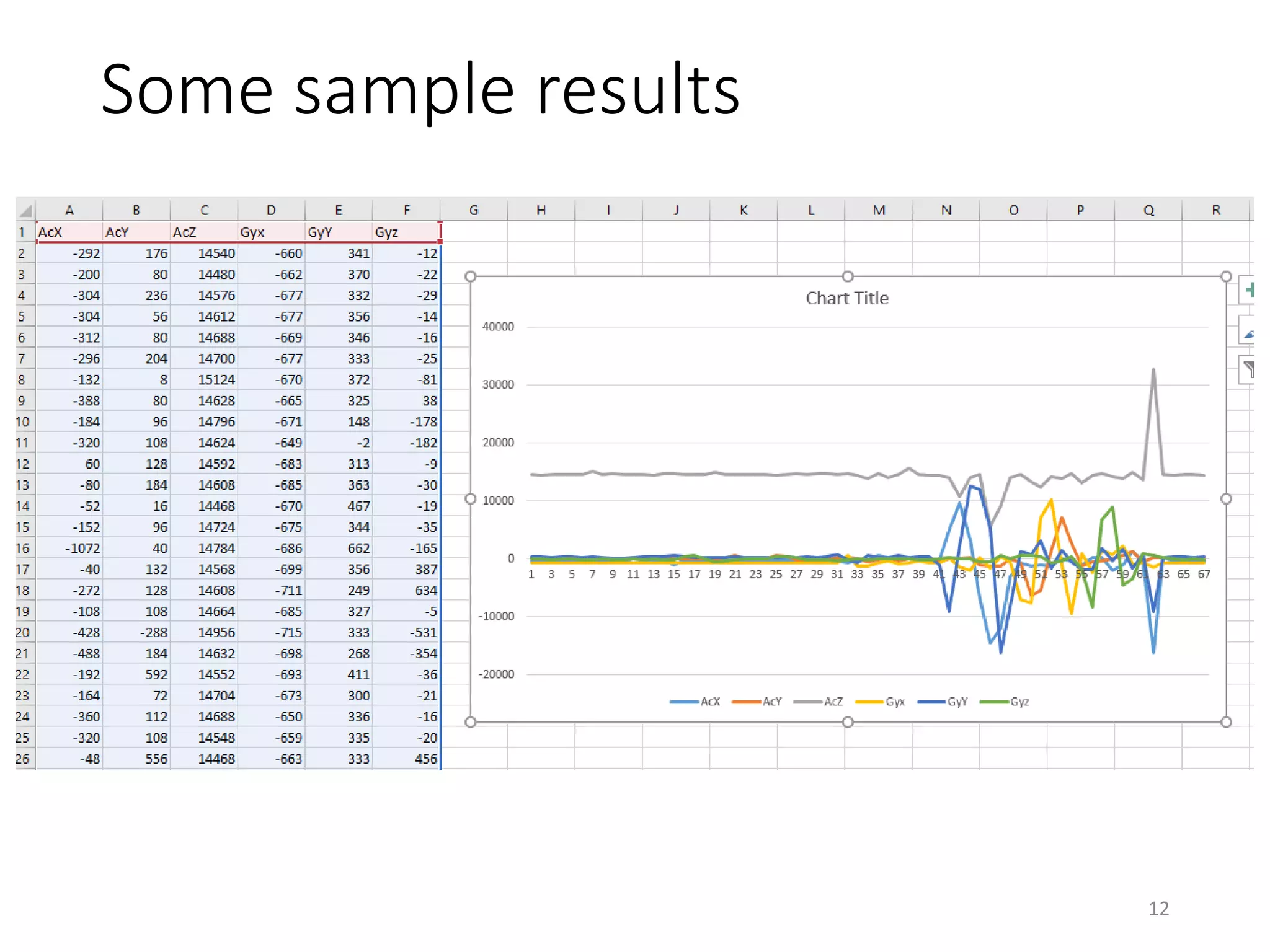 Some sample results 12 