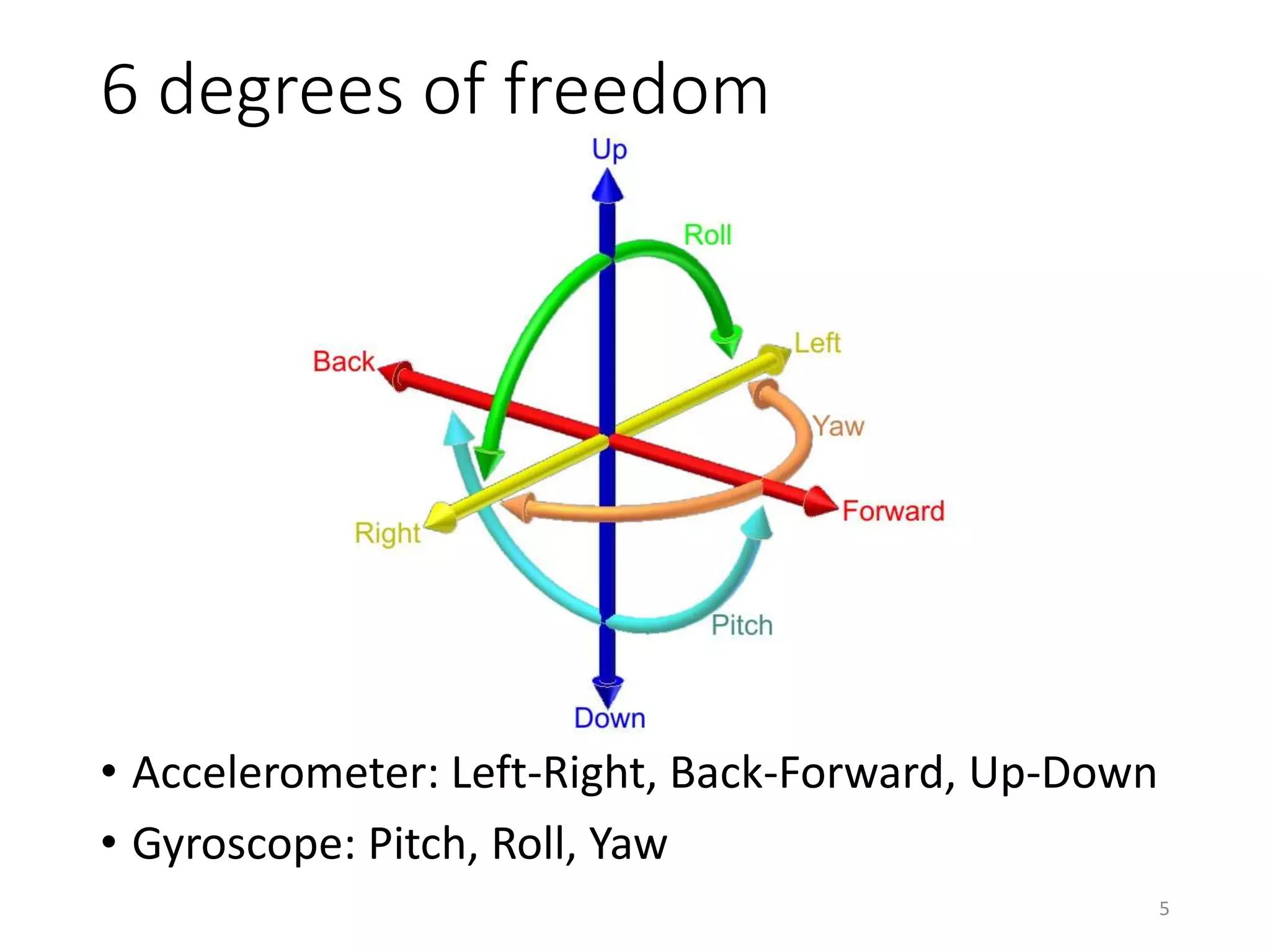 6 degrees of freedom • Accelerometer: Left-Right, Back-Forward, Up-Down • Gyroscope: Pitch, Roll, Yaw 5 