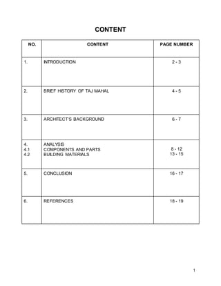 1
CONTENT
NO. CONTENT PAGE NUMBER
1. INTRODUCTION 2 - 3
2. BRIEF HISTORY OF TAJ MAHAL 4 - 5
3. ARCHITECT’S BACKGROUND 6 - 7
4.
4.1
4.2
ANALYSIS
COMPONENTS AND PARTS
BUILDING MATERIALS
8 - 12
13 - 15
5. CONCLUSION 16 - 17
6. REFERENCES 18 - 19
 
