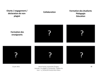 15 juin 201515 juin 2015 Maud Puaud, Université d'AngersMaud Puaud, Université d'Angers
Journée « Le plagiat à l'Université : l'affaire deJournée « Le plagiat à l'Université : l'affaire de
tous !  », Université Savoie-Mont Blanctous !  », Université Savoie-Mont Blanc
1010
 ?
?
?
?
?
?
? ?
?
Charte / engagement /
déclaration de non-
plagiat
Collaboration
Formation des étudiants
Pédagogie
Education
Formation des
enseignants
 