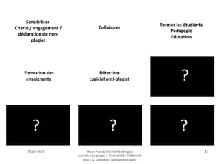 15 juin 201515 juin 2015 Maud Puaud, Université d'AngersMaud Puaud, Université d'Angers
Journée « Le plagiat à l'Université : l'affaire deJournée « Le plagiat à l'Université : l'affaire de
tous !  », Université Savoie-Mont Blanctous !  », Université Savoie-Mont Blanc
1111
 ?
?
?
?
?
?
? ?
?
Sensibiliser
Charte / engagement /
déclaration de non-
plagiat
Collaborer
Former les étudiants
Pédagogie
Education
Formation des
enseignants
Détection
Logiciel anti-plagiat
 