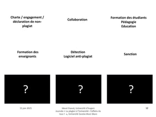 15 juin 201515 juin 2015 Maud Puaud, Université d'AngersMaud Puaud, Université d'Angers
Journée « Le plagiat à l'Université : l'affaire deJournée « Le plagiat à l'Université : l'affaire de
tous !  », Université Savoie-Mont Blanctous !  », Université Savoie-Mont Blanc
1212
 ?
?
?
?
?
?
? ?
?
Charte / engagement /
déclaration de non-
plagiat
Collaboration
Formation des étudiants
Pédagogie
Education
Formation des
enseignants
Détection
Logiciel anti-plagiat
Sanction
 